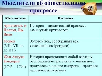 Какие критерии прогресса