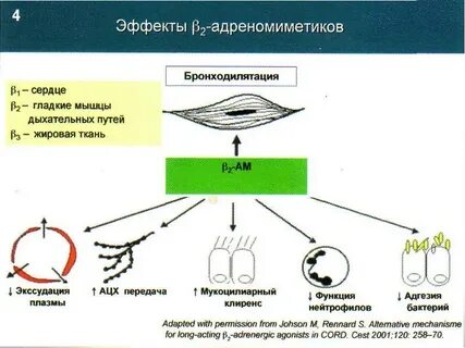 Эффект несколькими действиями
