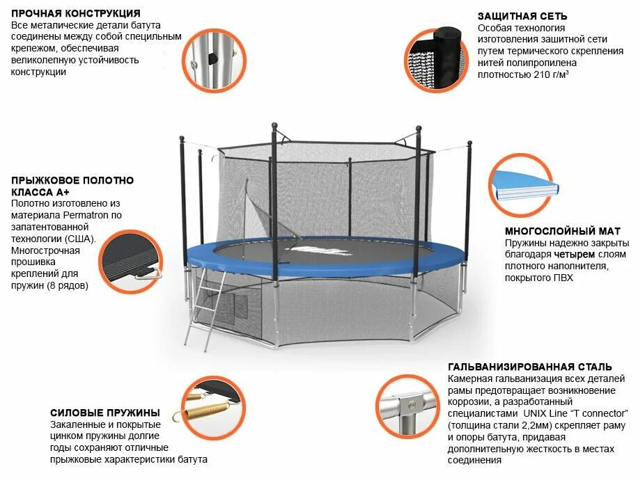 Инструкция по сборке батута. Батут Юникс 8. Батут Unix line 8 ft Classic (inside). Actiwell батут 244 см. Батут Sportspower tj08 соединительный крепеж стойки.