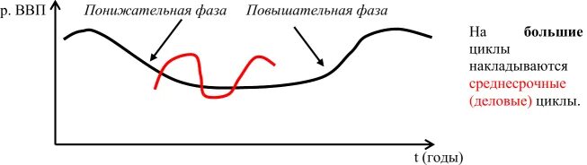 Сдвиг фазы по напряжению схема. Разность фаз колебаний формула. Разность фаз колебаний по графику. Фаза колебаний 11 класс. Разность фаз колебаний на графике.