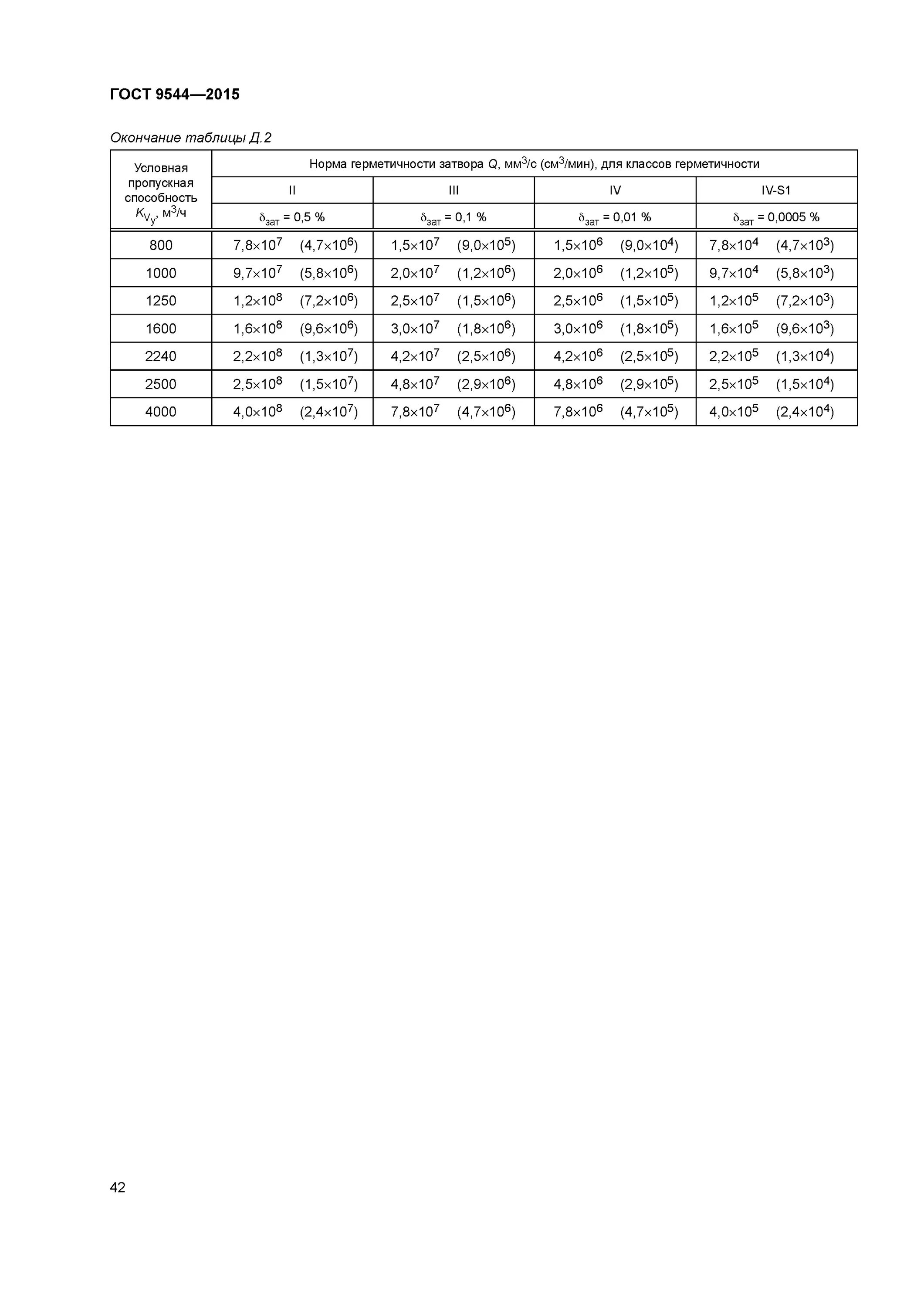 Герметичность затвора по ГОСТ 9544-2015. Класс герметичности затвора по ГОСТ 9544-2015. Классы герметичности ГОСТ 9544. Класс герметичности запорной арматуры ГОСТ 9544-2015.