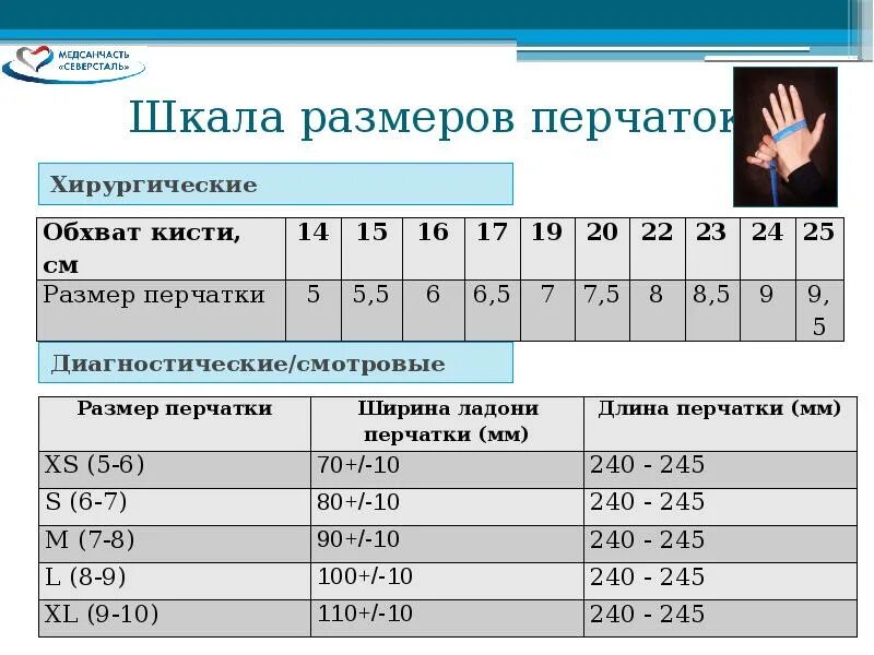 Размеры перчаток смотровых нестерильных. Хирургические перчатки стерильные размерная сетка. хирургические перчатки размеры. размерная сетка перчаток медицинских. размер перчаток в см.