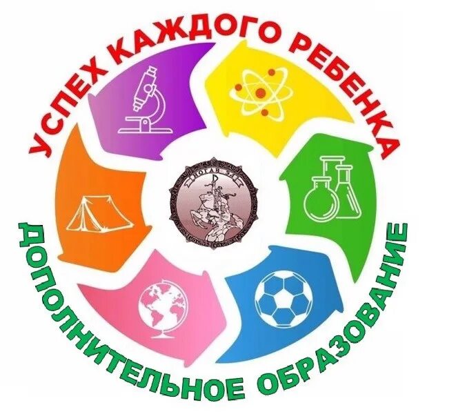 Проект о дополнительном образовании Дополнительное образование является важным