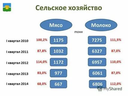 33 это какой квартал