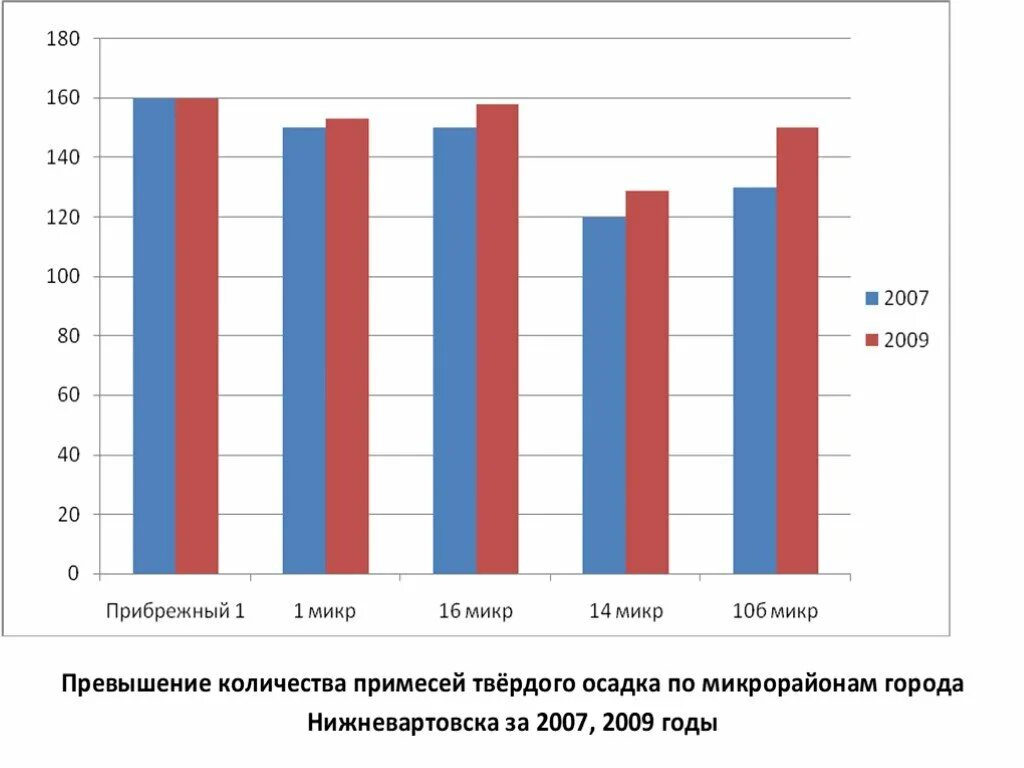 Показатели чистоты воздуха. Снег показатель чистоты воздуха. Мониторинг воздуха по состоянию снега. Мониторинг чистоты. Биохимический анализ снега как индикатор чистоты воздуха.