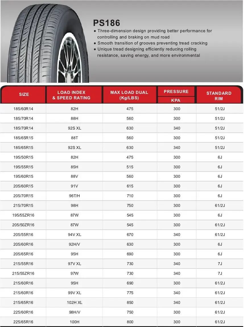 Размер резины 185 65 15. Размеры колеса 195/65 r15. Шины 235 55 r19 параметры колес. Китайские шины 185/65 r15. Габариты колеса 195/65 r15.