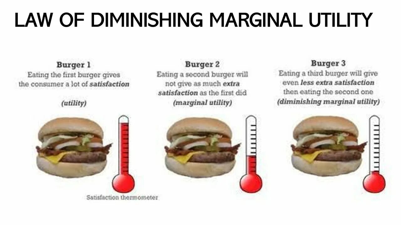 If they not eat well they
