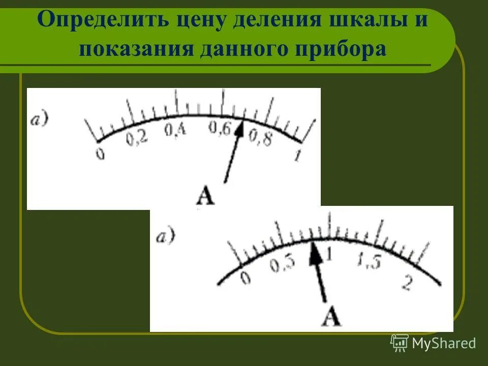 Шкала прибора. Приборы со шкалой деления. Приборы со шкалой измерения. Определите цену деления шкалы прибора.