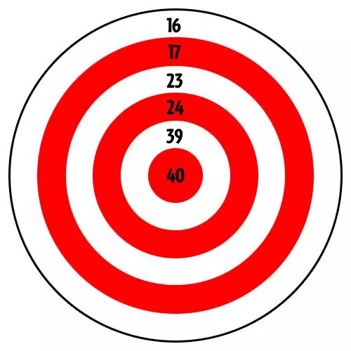 Target format. Таргет поинт. target practice. target practice содержимое. new target.