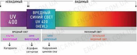 Синий свет вреден для глаз