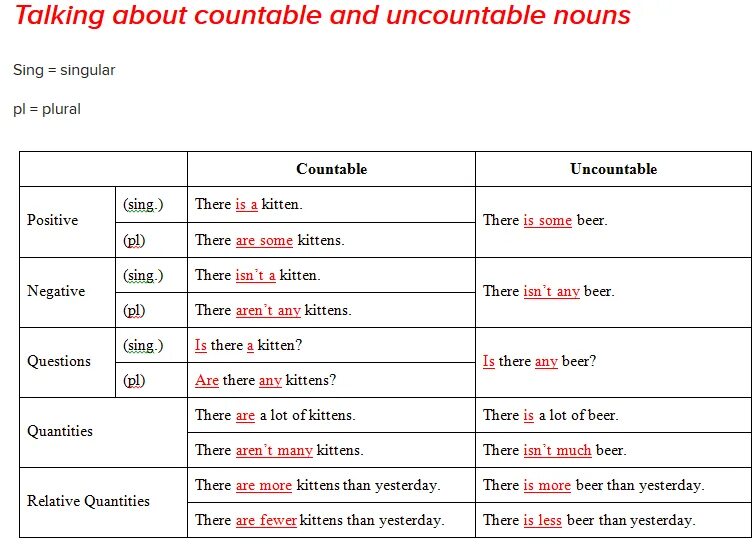 Countable and uncountable правило. Countable and uncountable Nouns таблица. Countable and uncountable Nouns правило. Грамматика countable uncountable Nouns. There are usually a lot