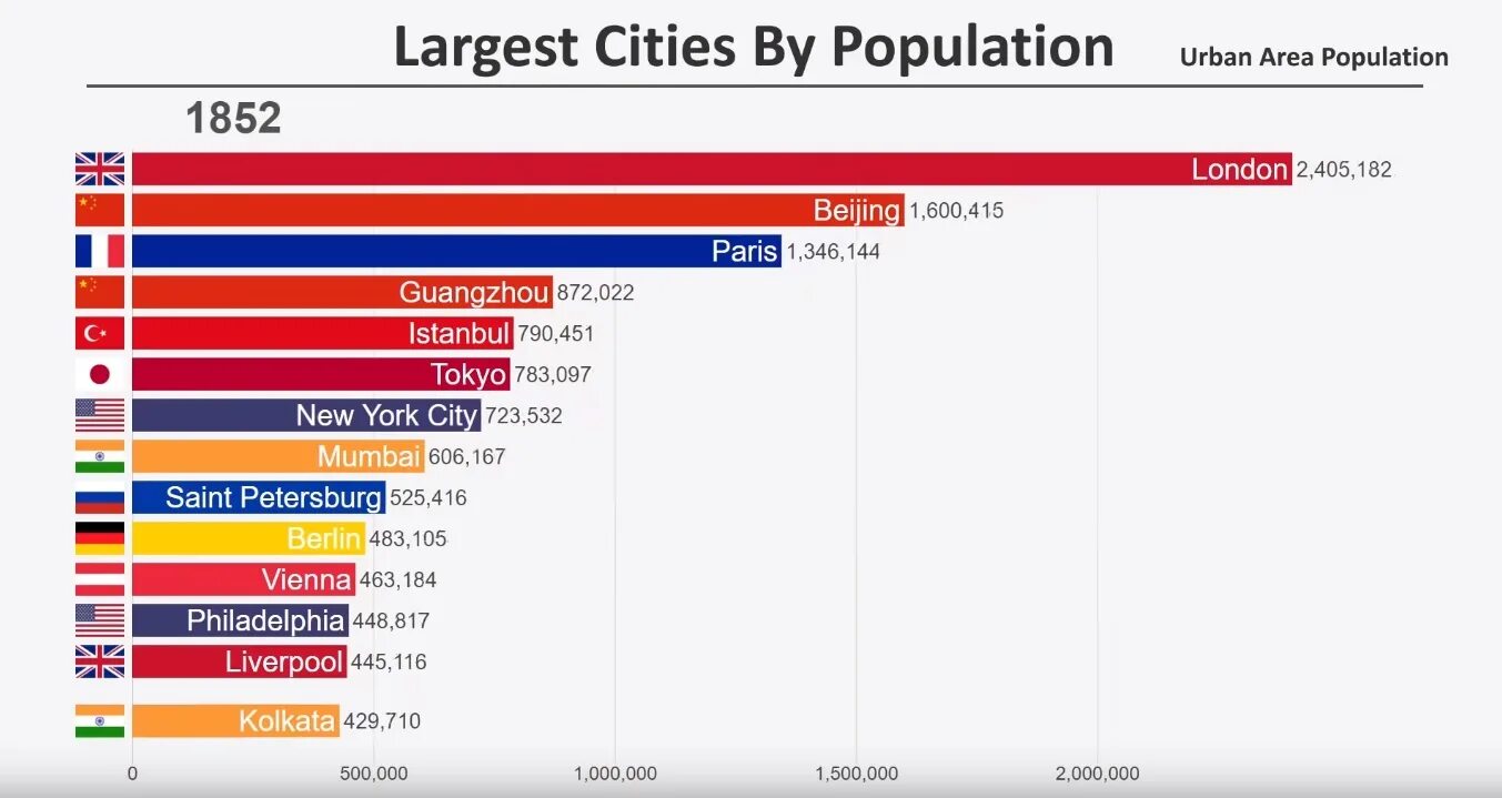 Самый большой Мегаполис в мире по численности населения на 2020. Самые густонаселенные государства 2022. Самый населённый город в мире 2021 год.