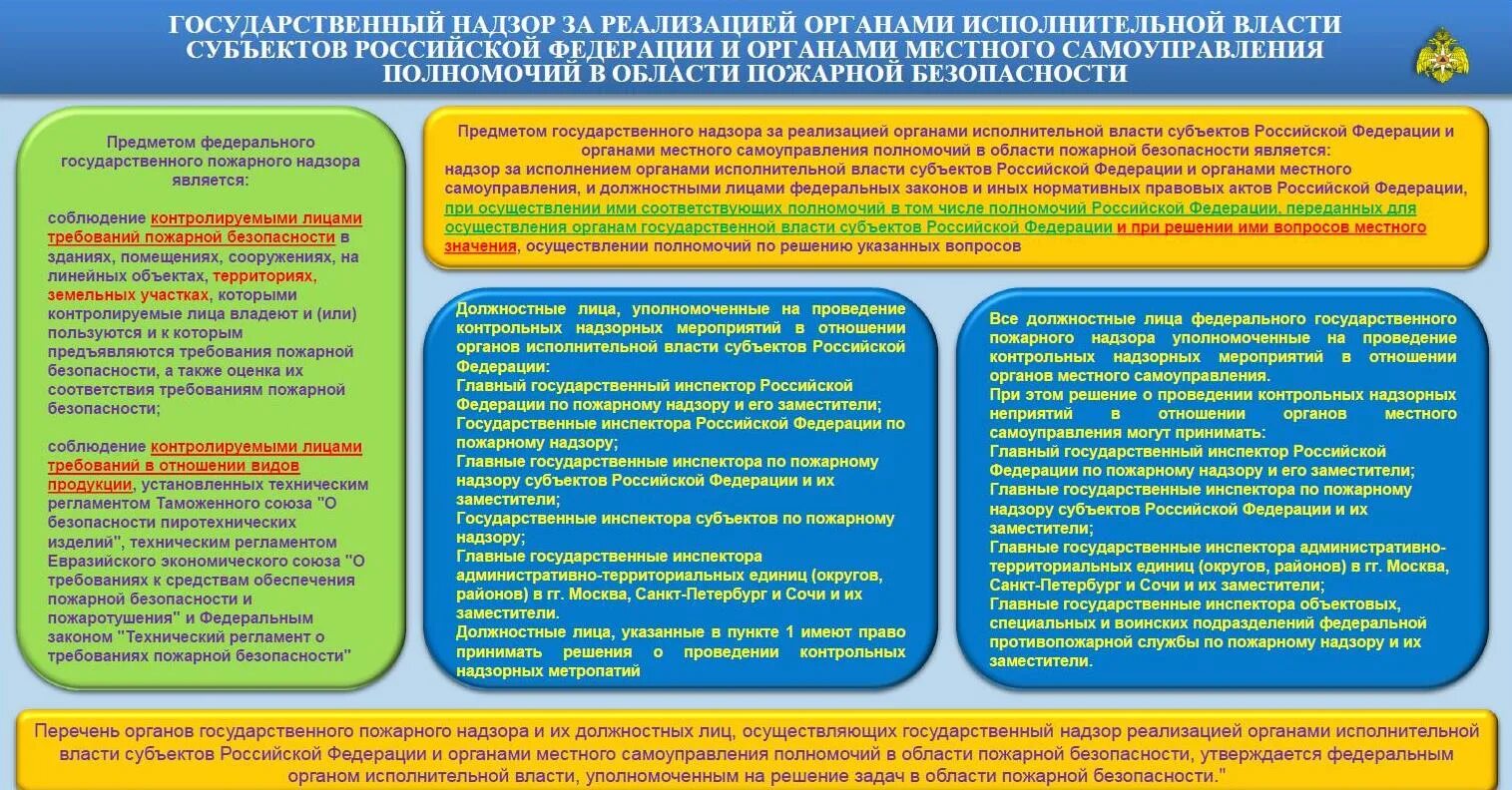 Должностные лица контрольных (надзорных) органов. Должностных лиц надзорных органов. Осуществление контрольных и надзорных мероприятий это. Контрольно-надзорные мероприятия.