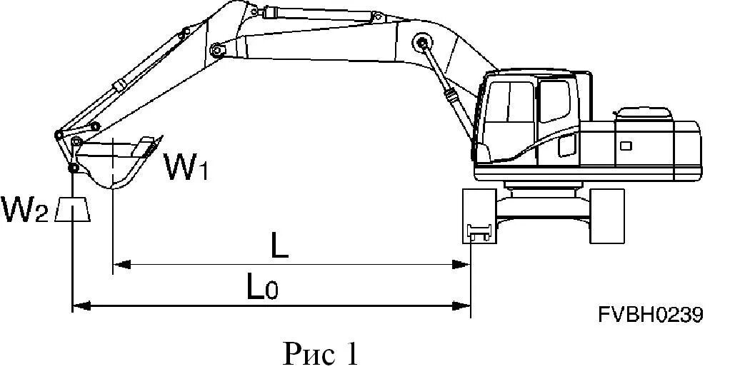 Экскаватор коэффициенты. Чертёж рукояти ковша экскаватора Вольво 210. Экскаватор ЭО 4124 чертеж. Экскаватор км-602 чертеж. Одноковшовый экскаватор с обратной лопатой ёмкости ковша 0.15 м3.
