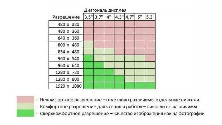 Диагональ экрана 300. Дюймов разрешение мониторов таблица. Разрешение экрана монитора в дюймах. Соотношение диагонали и разрешения экрана. Стандартные Размеры экрана монитора.