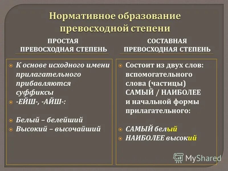 рекомендации пациентке после мастэктомии. предложение с прилагательным в сравнительной степени. предложения с превосходной степенью. предложения с превосходной степенью. 2 предложения с прилагательными в превосходной степени.
