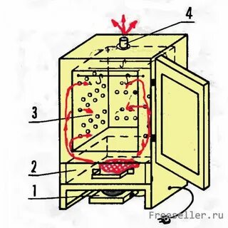 Шкаф холодного копчения своими руками чертеж
