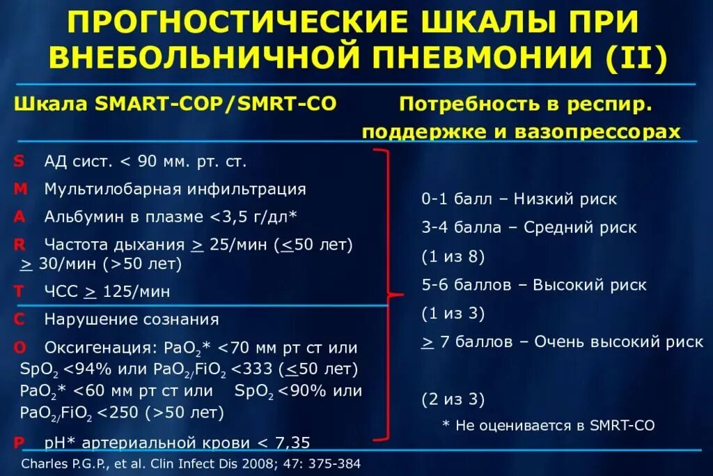 Антибактериальная терапия внебольничной пневмонии. Сроки антибиотикотерапии при внебольничной пневмонии. Внебольничная пневмония госпитализация. Лечение пневмонии у взрослых в стационаре.