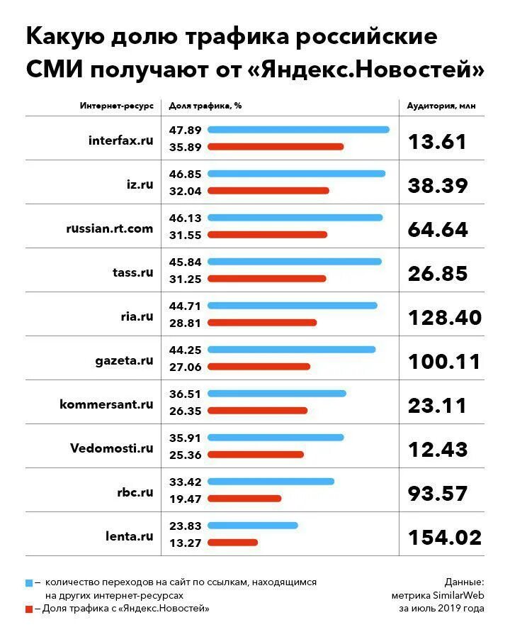 Популярные интернет издания. Интернет сми.