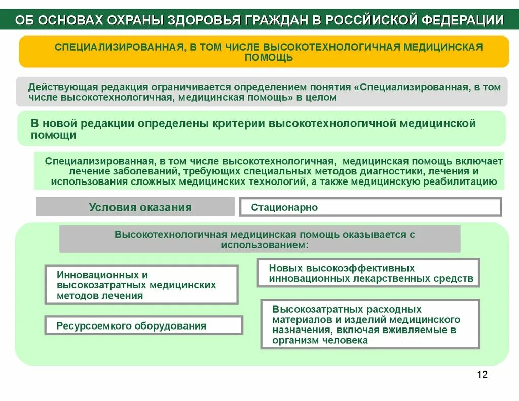 Специализированная, в том числе высокотехнологичная медицинская. Охрана здоровья граждан. Виды высокотехнологичной медицинской помощи. Условия оказания высокотехнологичной медицинской помощи. Лечения в специализированном учреждении