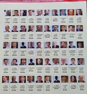 Топ форбс