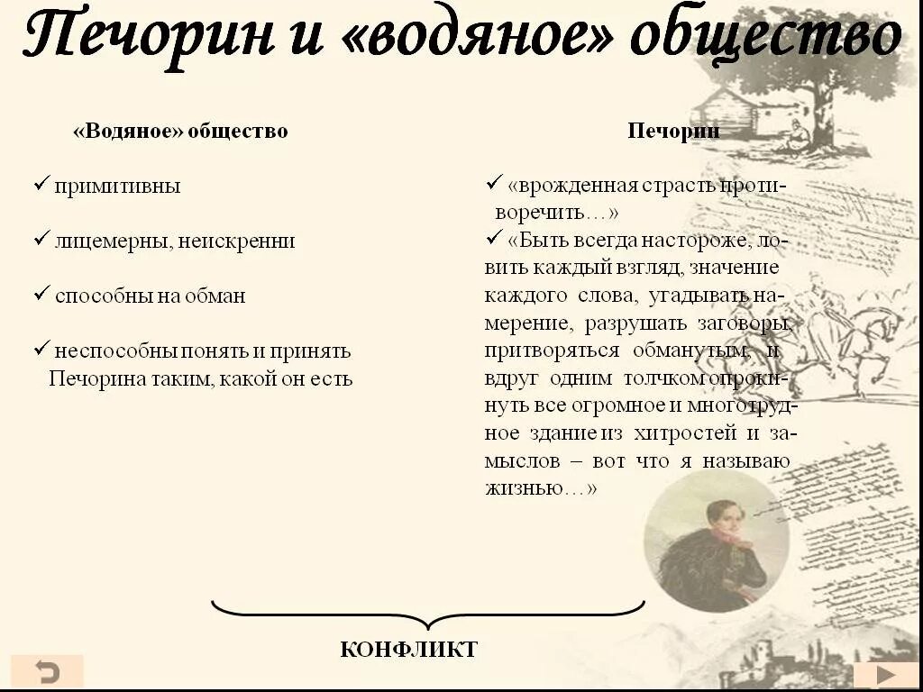 Конфликт между печориным и обществом. Что такое водяное общество Княжна мери. Печорин и водяное общество таблица. Княжна мери герой нашего времени водяное общество. Водяное общество Печорин общество.