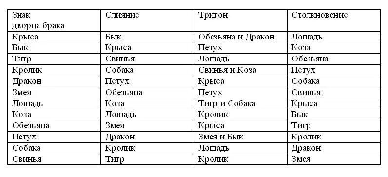 Крыса и обезьяна совместимость. Тигр и крыса совместимость. коза и крыса совместимость. петух и крыса совместимость. лошадь и обезьяна совместимость.
