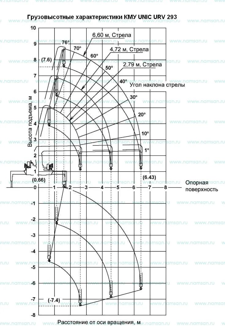 Unic 550 кму. юник urv 540.