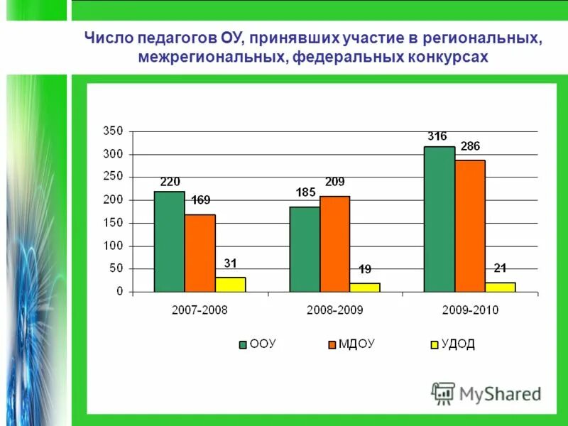 Учитель число. Учитель число