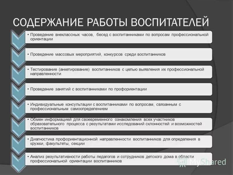 Содержание работы с молодежью. Организация работы с молодежью кем работать. Содержание работы с молодежью. Цели и задачи социальной работы. Организация работы с молодежью.