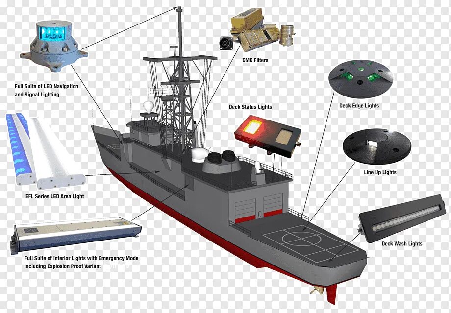 Ship navigation. Навигация кораблей. навигация подводные лодки. система навигации корабля. navigational lights.