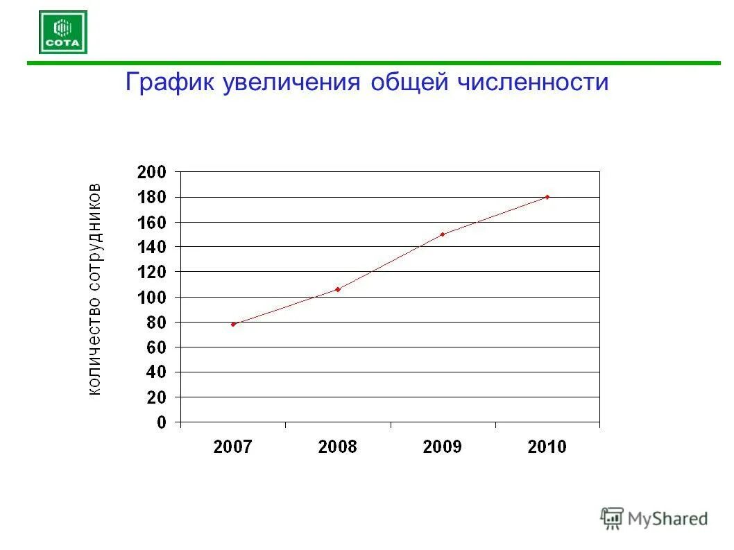 Диаграмма повышения цен. Уровень инфляции в россии в 2021 график. График повышения цен. Сравнение цен на товары по годам. График повышения цен.