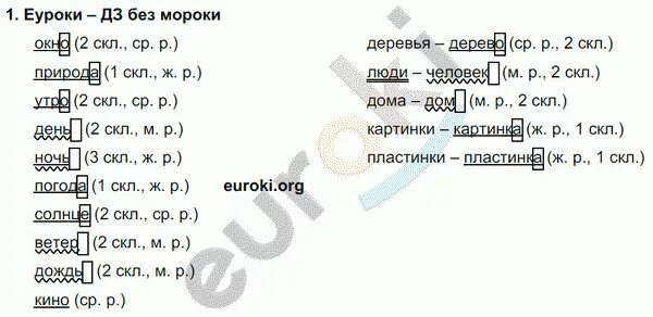Язык каленчук четвертый класс. Гдз по русскому языку 4 класс 3 часть каленчук чуракова байкова. русский язык 3 класс чуракова 3 часть. русский каленчук 3 класс 3 часть. гдз по русскому языку четвёртый класс байкова чуракова каленчук.