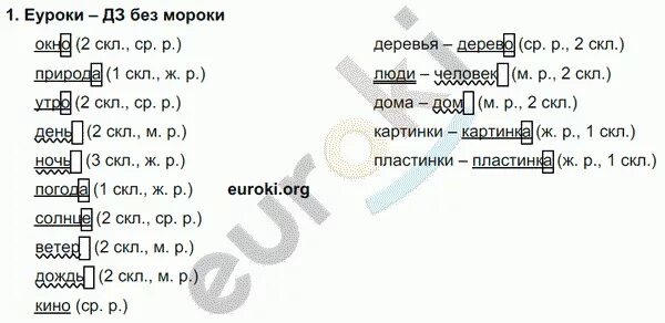 Русский 3 класс номер 145. Гдз по русскому языку 4 класс 3 часть Каленчук Чуракова Байкова. Русский язык 3 класс Чуракова 3 часть. Русский Каленчук 3 класс 3 часть. Гдз по русскому языку четвёртый класс Байкова Чуракова Каленчук.