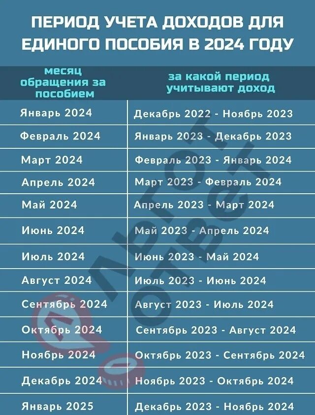 Выплаты в августе на детей какого числа