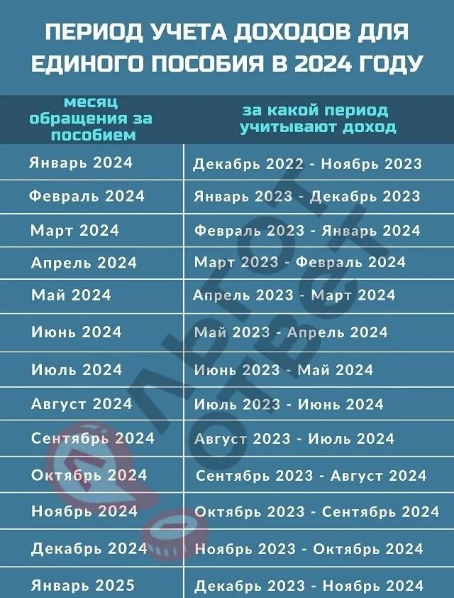 Почему не пришли пособия за февраль 2024. Период дохода для универсального пособия. Период учета доходов для универсального пособия. Доход для универсального пособия 2023. Единое пособие на ребенка в 2023 году.