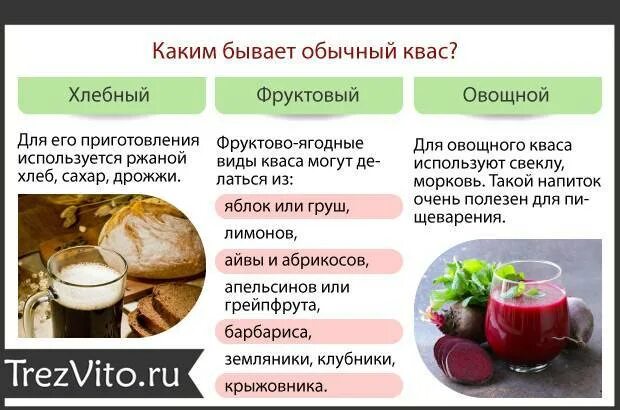 Можно ли квас при гв. Чем полезен квас. полезные свойства кваса. квас полезен или вреден. классификация кваса.