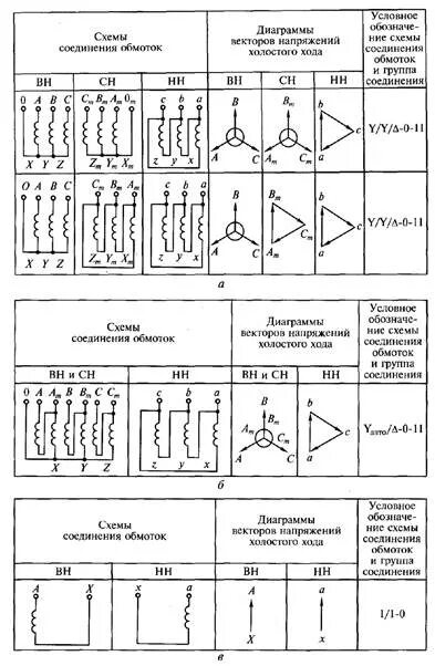 Схема соединения обмоток автотрансформатора. Схема соединения обмоток трехобмоточного трансформатора. Схема и группа соединения обмоток д/ун-11. Схема соединения групп обмоток автотрансформатора.