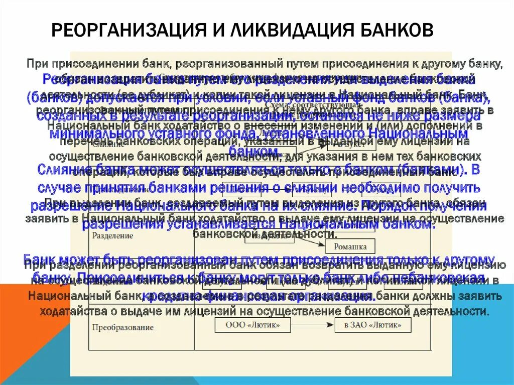 Ликвидация банков. Реорганизация банка. Реорганизации банков пример. Процесс ликвидации банка. Реорганизация учреждения путем присоединения