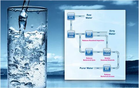 Raw water