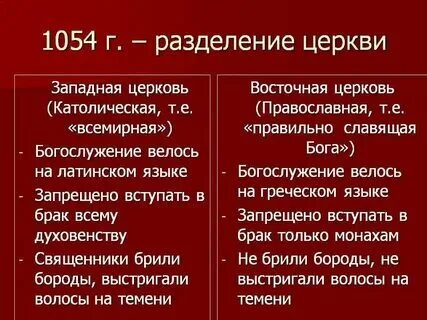 Раскол между православной и католической