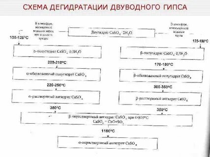 Структура гипса