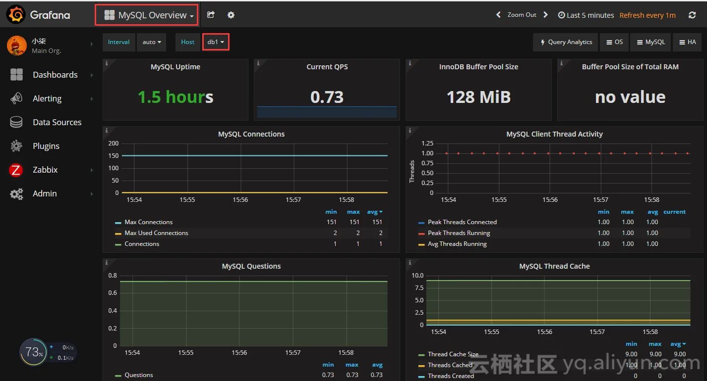 Grafana value. Grafana. графана мониторинг. grafana переменные. графана визуализация данных.