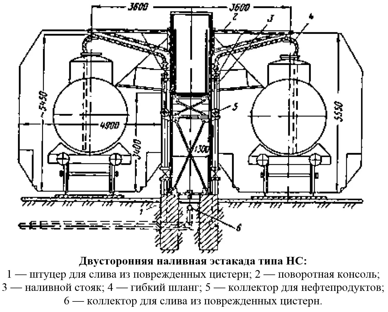 Железнодорожная эстакада слива