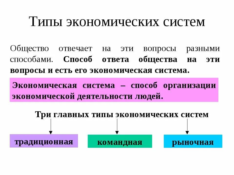 Современные типы экономики. Типы экономических систем. Типы экономики. Типы экономических ситем. Экономическая система схема.