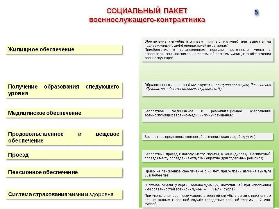 Какие льготы положены по контракту. Социальные гарантии военнослужащих и их семей. пакет социальных льгот военнослужащих. соц льготы военнослужащих по контракту. схема социальный пакет военнослужащего по контракту.