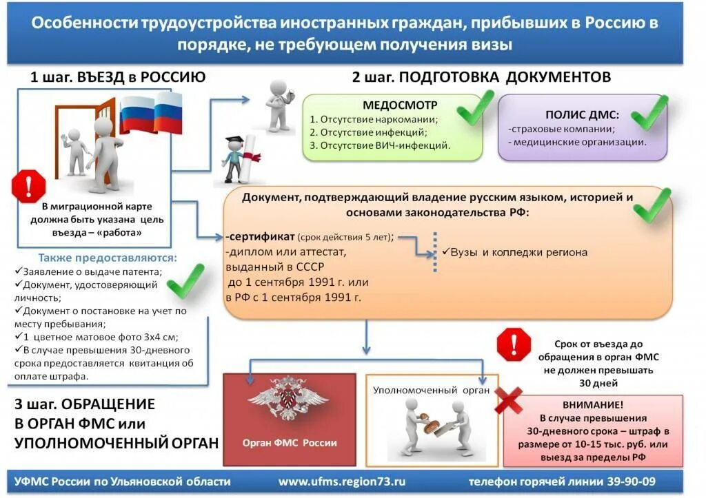 Учет приема иностранных. Прием на работу иностранного гражданина. Особенности приема на работу иностранцев. Получение патента на работу для иностранных граждан. Документы для оформления патента.