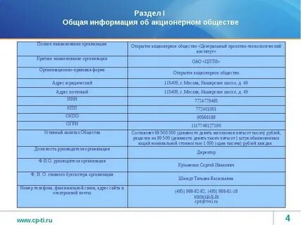 Полное наименование класса