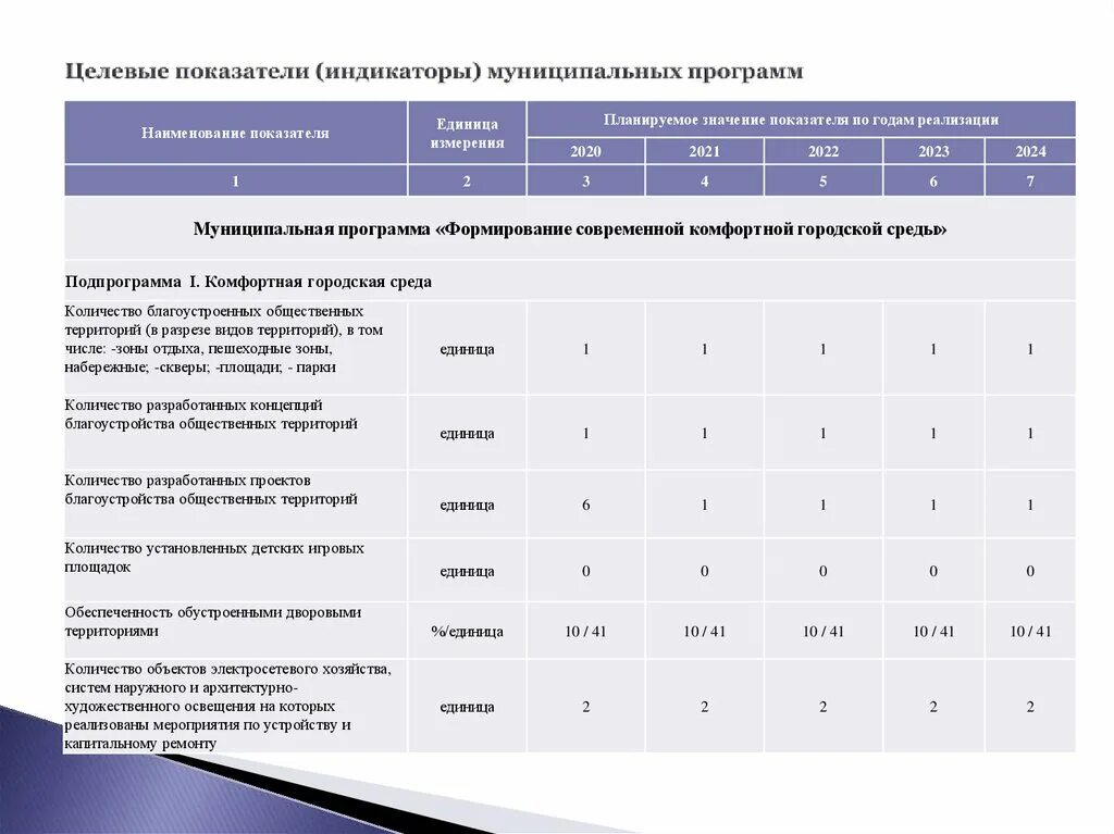Сроки реализации муниципальных программ. Сроки реализации муниципальных программ