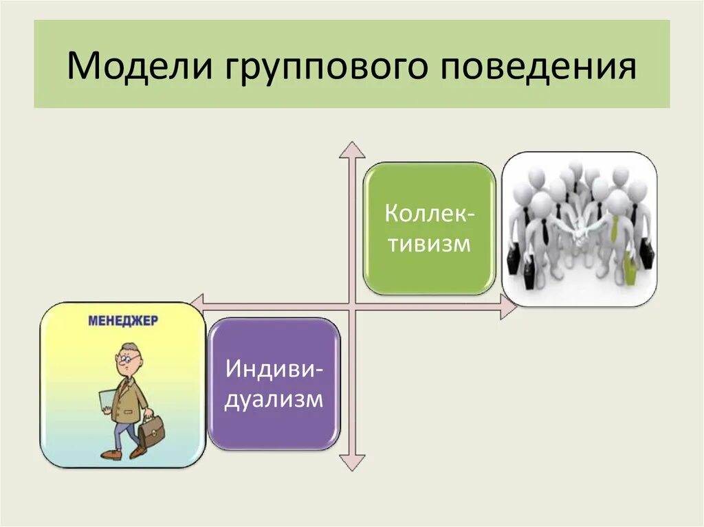 Виды группового поведения в организации. Формирование группового поведения. Формирование группового поведения в организации. Управление групповым поведением в организации.